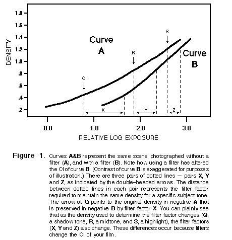 Figure 1, Part 1 Zone System Filters